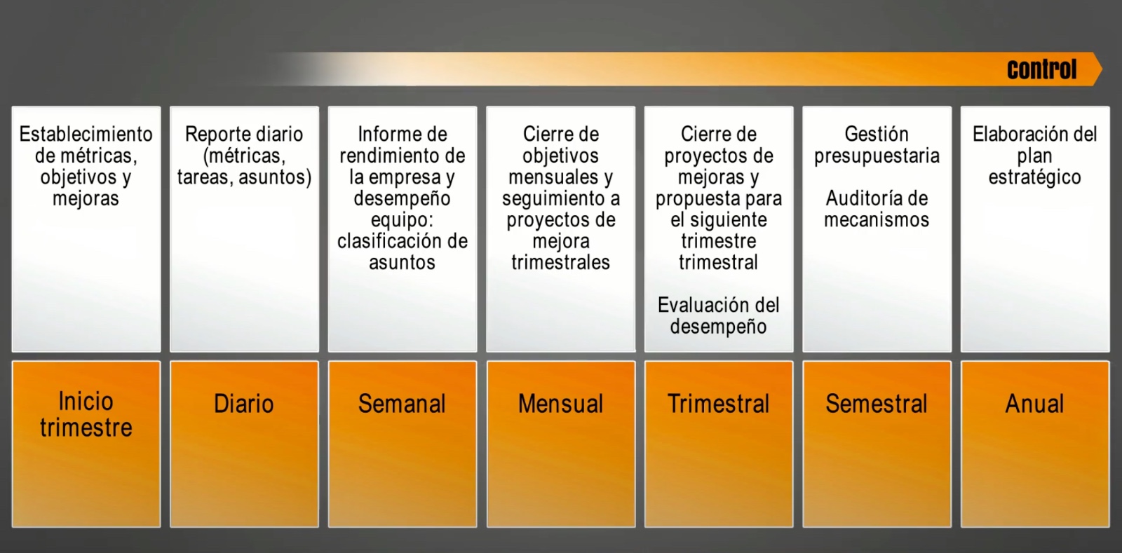 Rutinas operativas